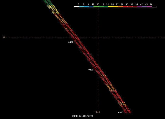 Jason satellite altimeter