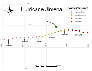 Figure 4 - Best track for Jimena - click to enlarge