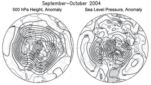 Chart for September - October 2004