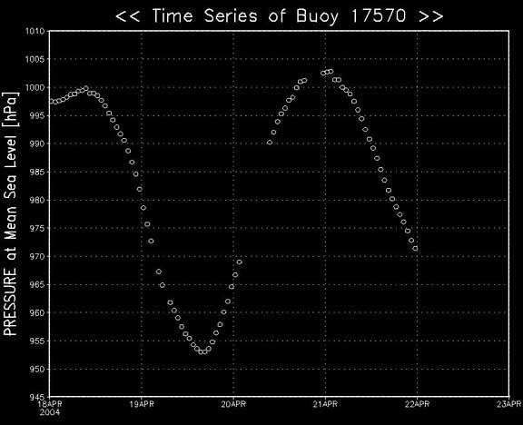 Barometric Pressure Trace from Buoy 17570