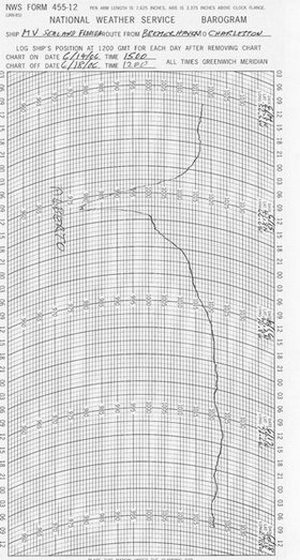 Barograph trace for TS Alberto. Click to enlarge