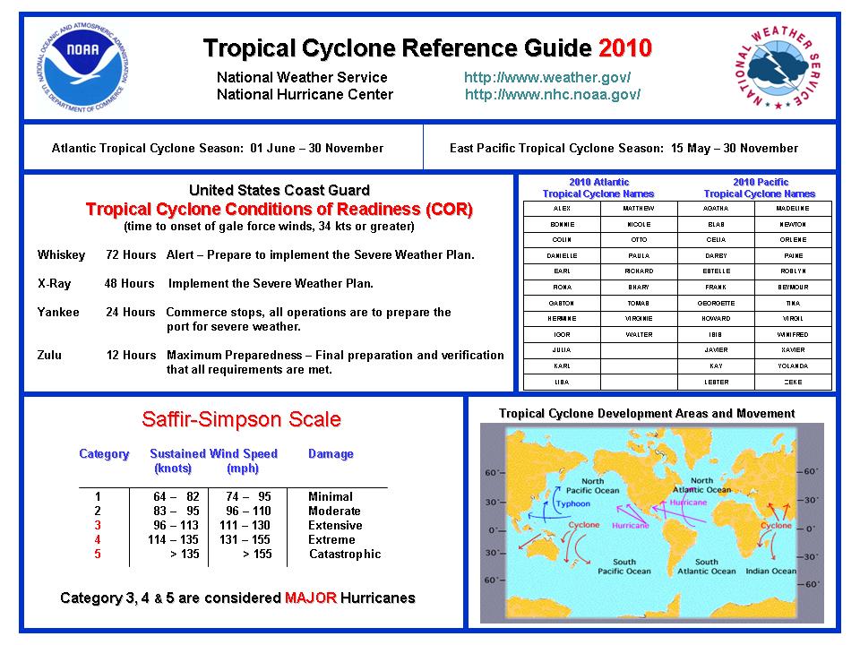 Tropical Cyclone Guide 1