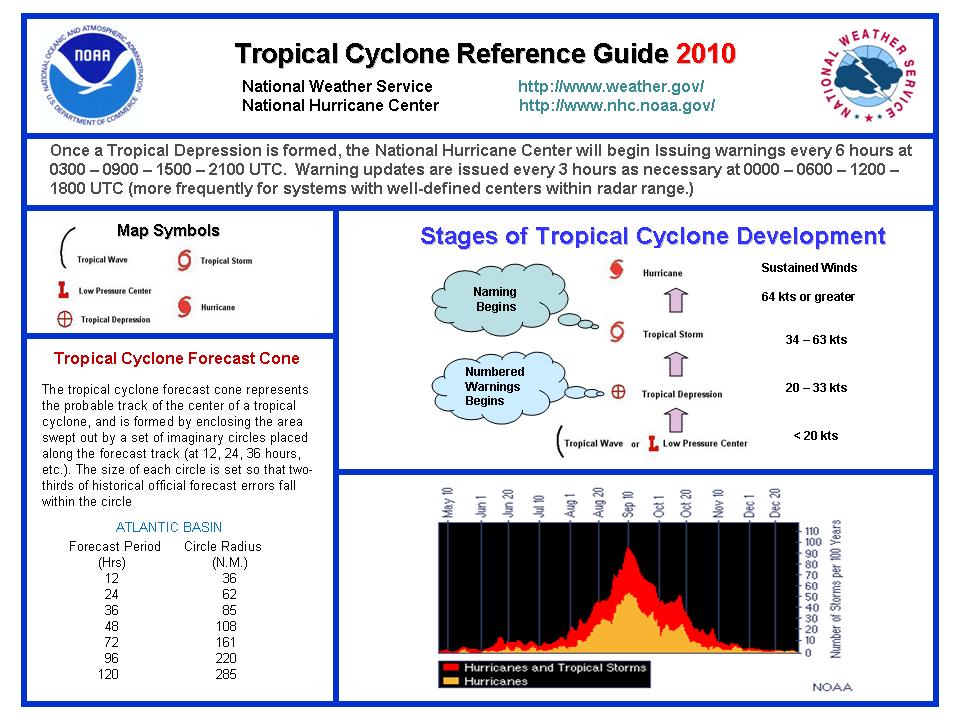 Tropical Cyclone Guide 2