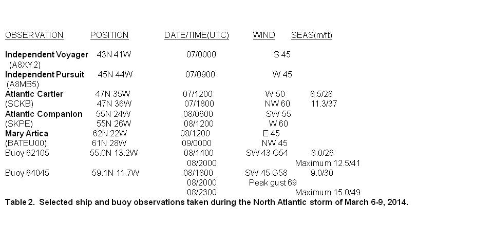 Table 2