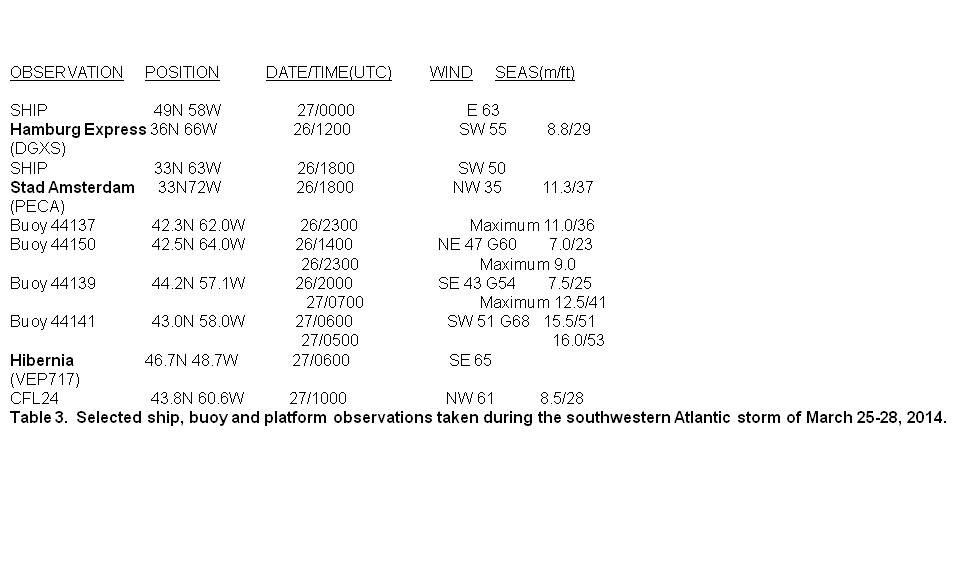 Table 3