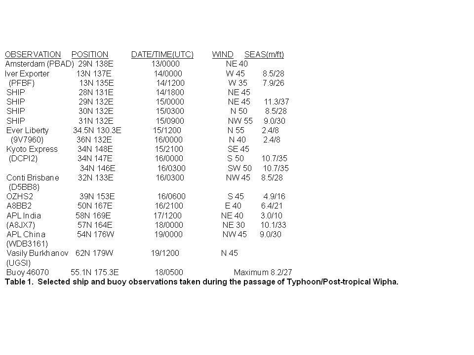 Table 1