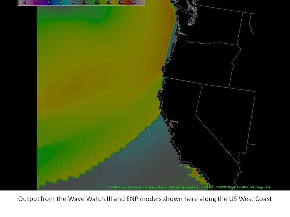 Output from wave watch