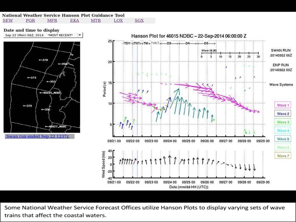 Example Example Hanson Plot