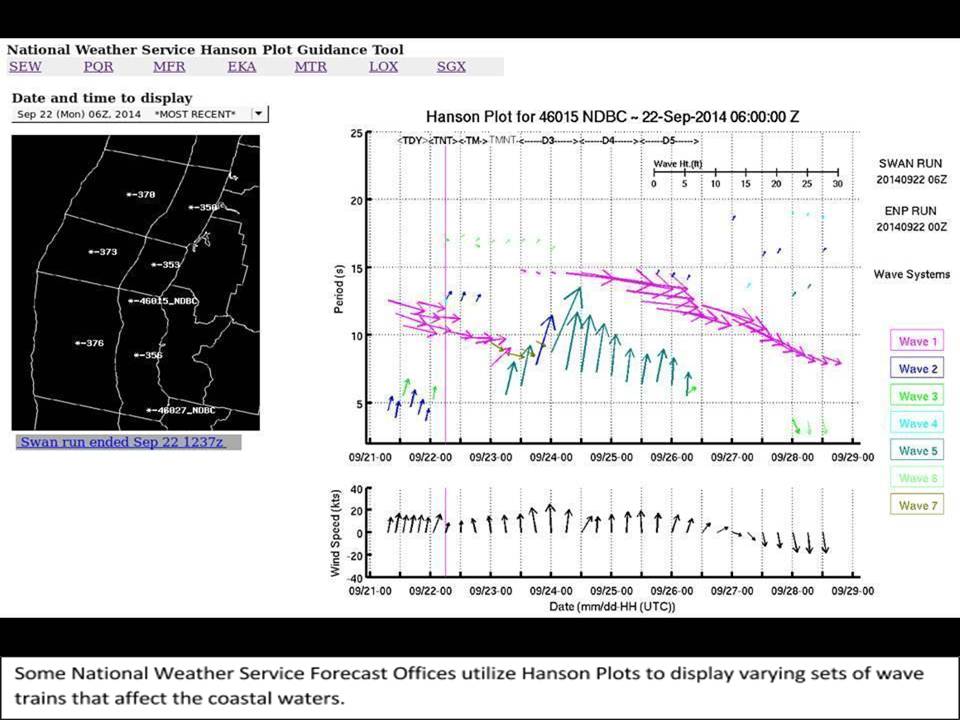 Example Hanson Plot