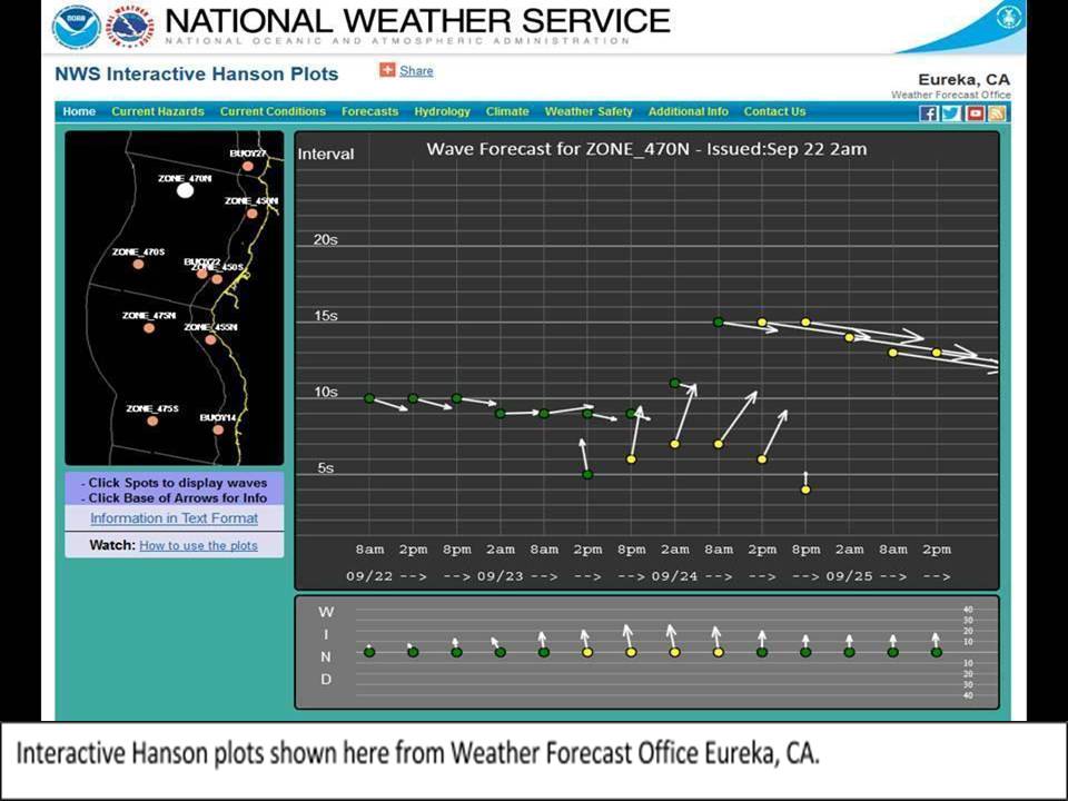 Interactive Hanson Plot