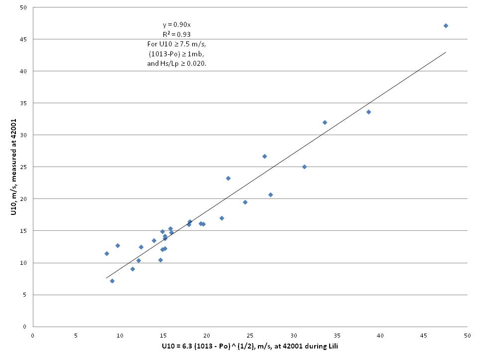 Figure 4 figure4