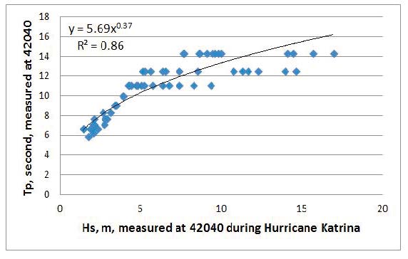 Figure 1 Figure1