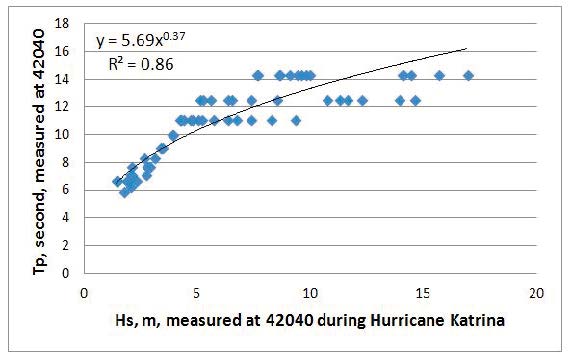 Figure1