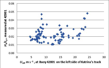 Figure 3 Figure 3