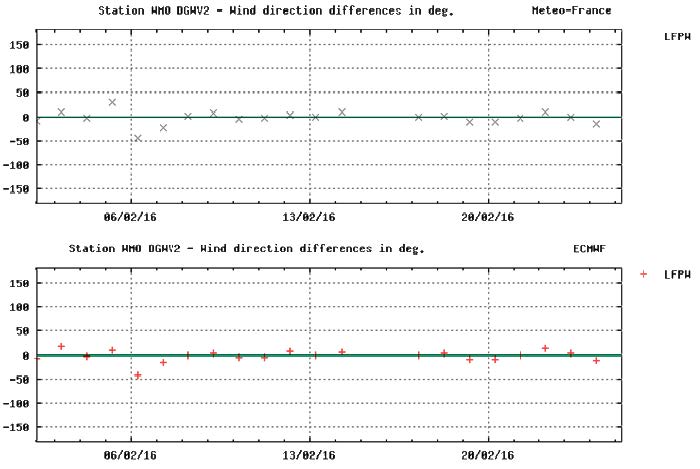 figure 4 figure4