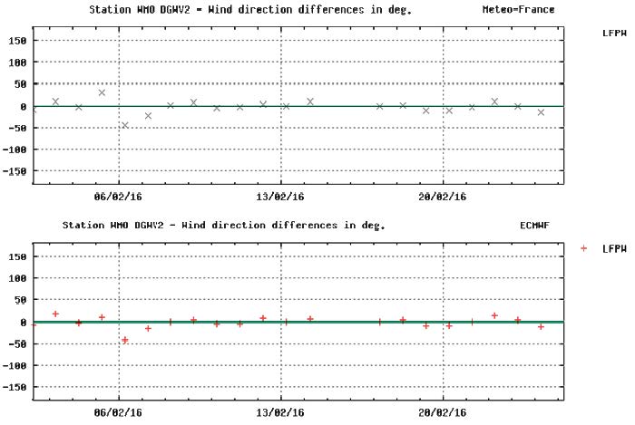 figure4