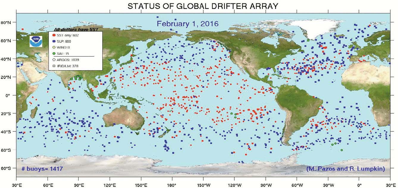 status of global drifter array