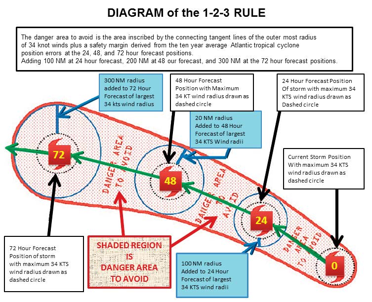 figure 1 figure 1