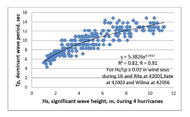 Figure 1 Figure 1