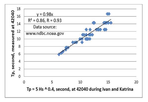Figure 2 Figure 2