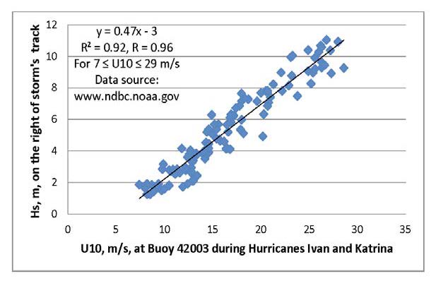 Figure 3 Figure 3