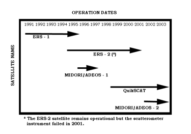 Figure 2.  Schematic illustration