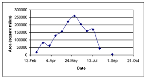 Figure 4. 
1984 LAKI Area - Click to Enlarge