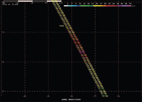 Jason-2 satellite altimeter image