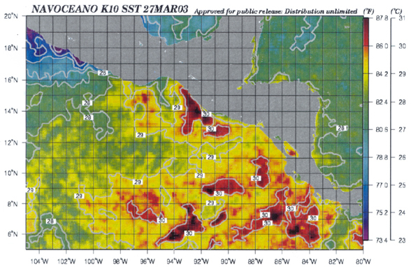 Figure 2 - SST Analysis