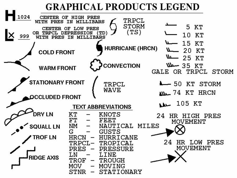 High Level Significant Weather Chart Symbols