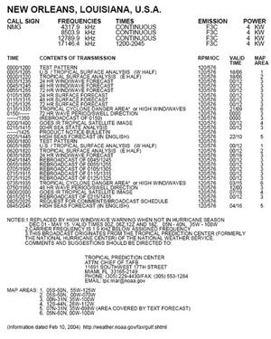 Table 1. Image of Marine RadioFAX Schedule - Click to Enlarge