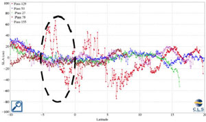 Sea level anomalies image - Click to
Enlarge