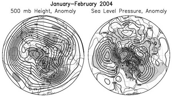 January-February 2004 Figure