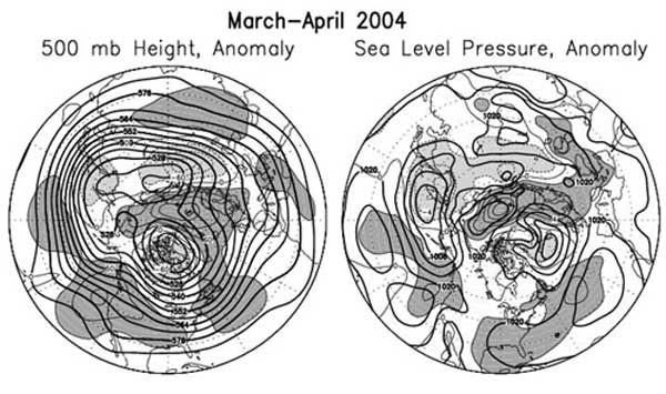 March-April 2004 Figure