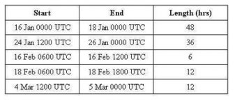 Gale warnings