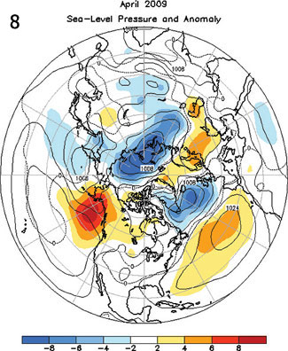 Mean Circulation Figure 8