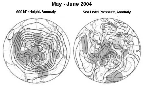 Chart for  May - June 2004