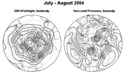 Chart for July - August 2004