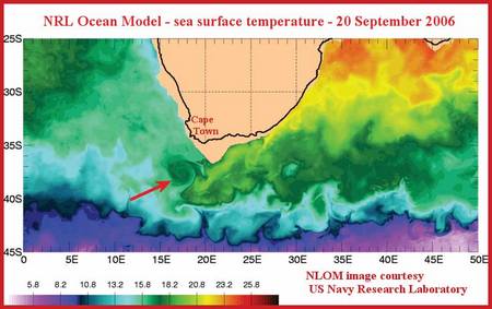 Sea surface temperature