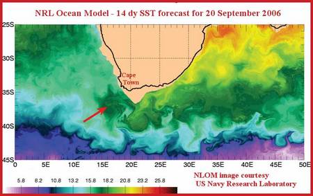 SST Forecast