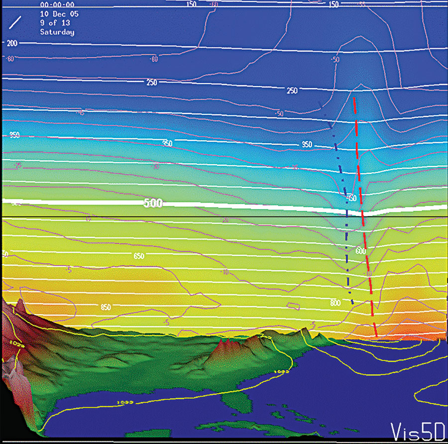 Pressure surfaces