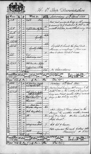 Logbook image from the East India Company Ship