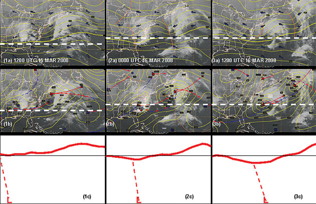 Short Waves and Surface Lows